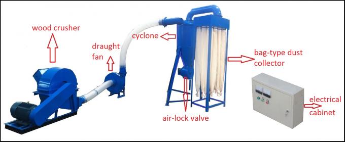 Ampio motore diesel utilizzato di grande capacità del frantoio della biomassa per i blocchetti dei rami dei chip