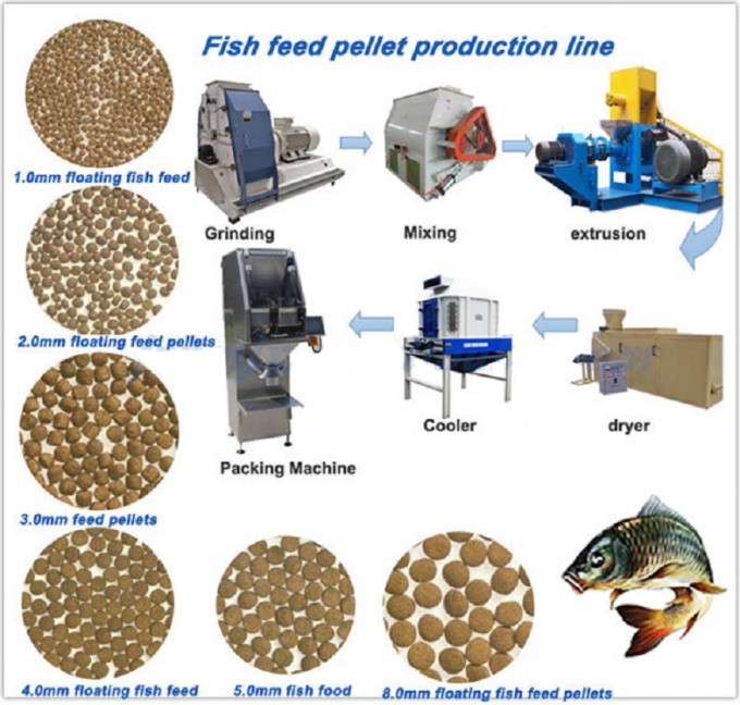 Alimentazione di galleggiamento del pesce del macchinario dell'alimentazione del pesce di tilapia che fa macchina 500-600KG/H