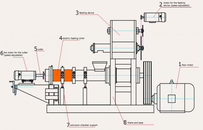 attrezzatura del cilindro preriscaldatore della macchina della pallina dell'alimentazione animale di capacità 1.8-2T/H